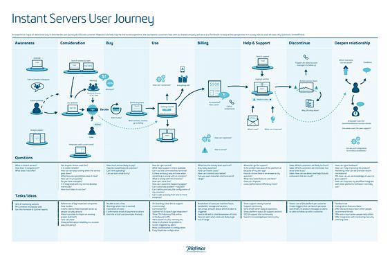 Journey Map: 