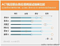 #滑珠图#类似于#子弹图#，但做法略有不同。早年我们在《Excel图表实战技巧精粹》中介绍的“卧式折线图”也属同宗，可用于业绩考评，对比指标等分析。