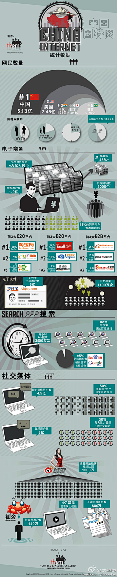 Rsunmer采集到待归类采集