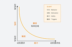 刘大柳采集到品牌