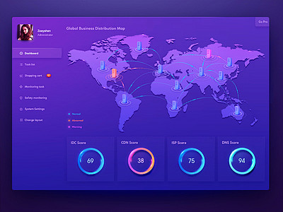 Dashboard Designbyzo...