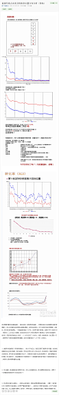 直通车高点击率及转换率位置分布分析（转帖） 