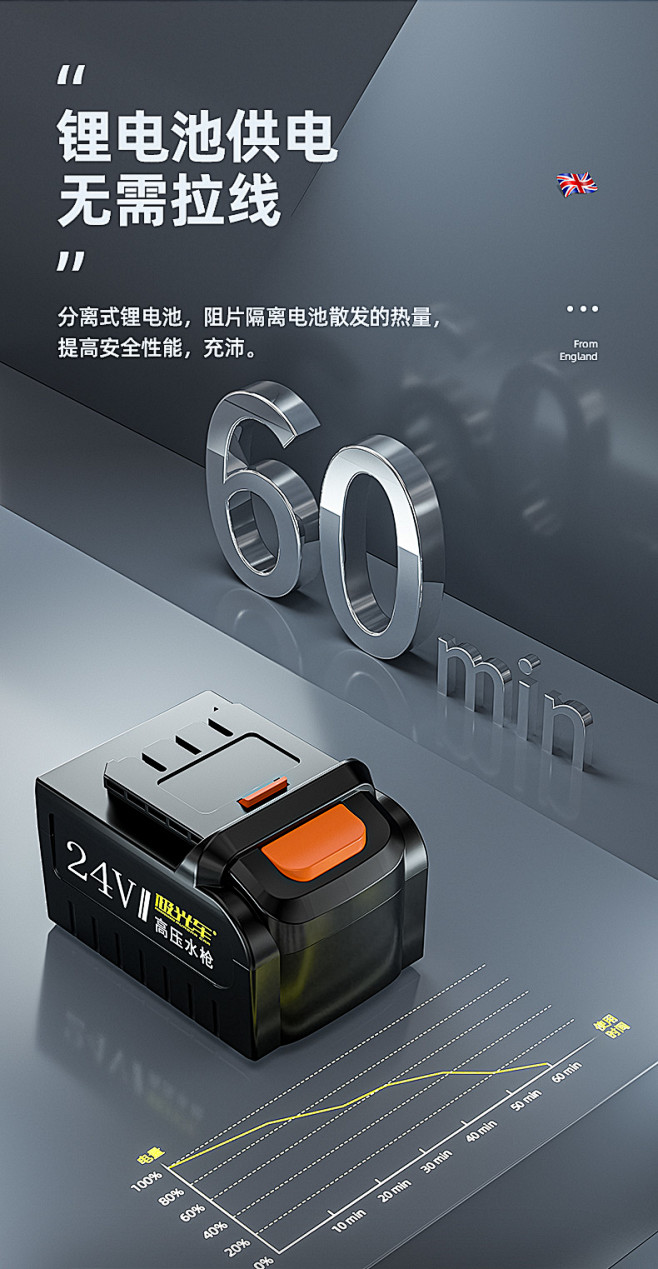 高压洗车机无线锂电池便携式水枪充电12V...