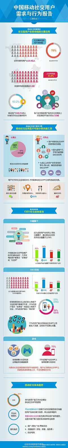 数字神经网络采集到移动社交