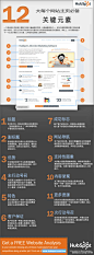 199IT-互联网数据中心：【Hubspot：网站首页12大元素–信息图】http://t.cn/zOPJEkH via：@译言网