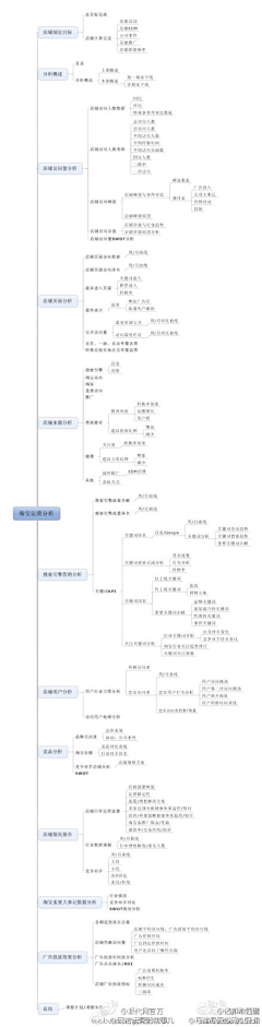 ♥QO★Charlotte♥采集到学学学 吸吸吸