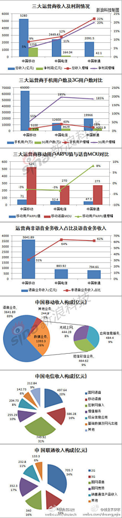 6号先生采集到技术素材