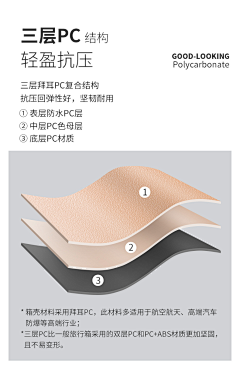 视觉CuiY采集到拉杆箱 详情主图