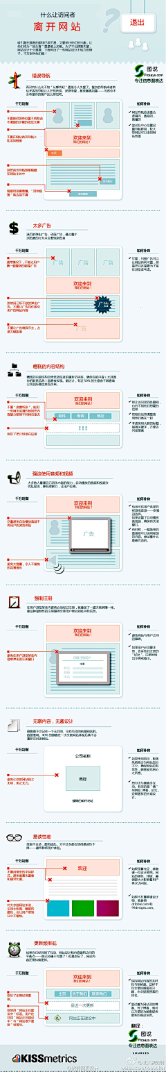 慧Amber采集到图表信息/数据知识