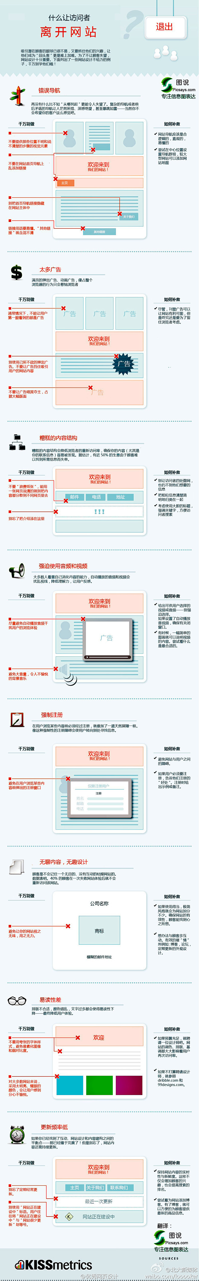 网站离开