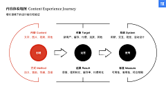 醒醒李醒醒采集到图文排版