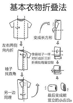 VirgooY采集到学习——常识百科