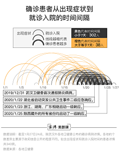 我来也_UP采集到Infographic图文信息