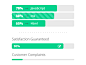 40个最新的创意进度条设计