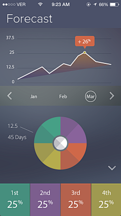 Chris仲采集到APP_数据图表（Charts）