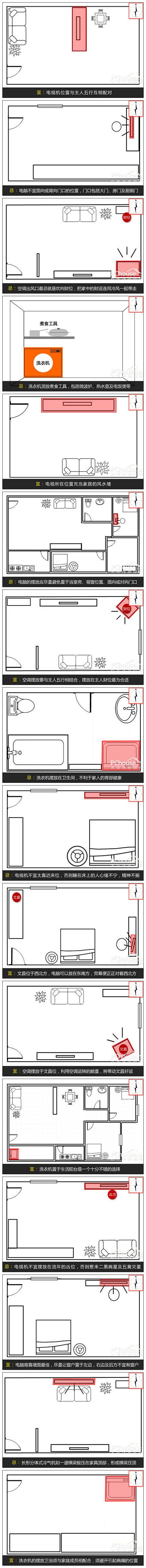 你家的家电位置摆正确了吗？@十万个大冷门...