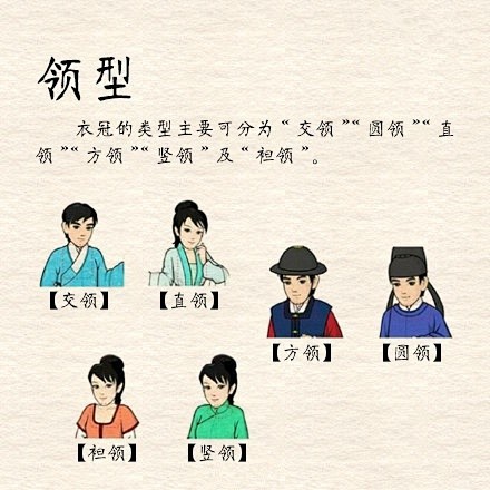 【9图让你了解汉服】 汉服都有哪些构成？...