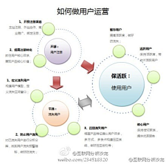 ylzf117采集到移动互联网——用户体验