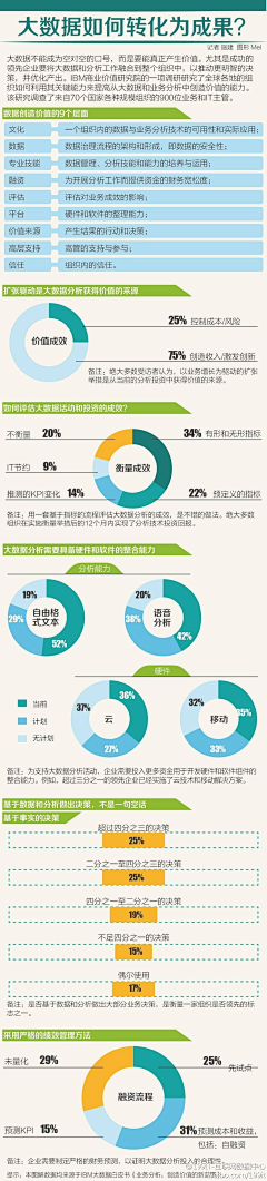 数字神经网络采集到大数据