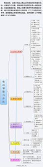 网店运营那些事儿的照片 - 微相册