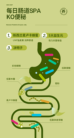 苏苏不淑采集到食品