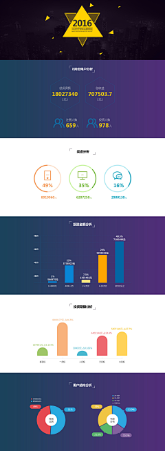 了个擦采集到网页设计