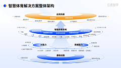 好运萌采集到ppt