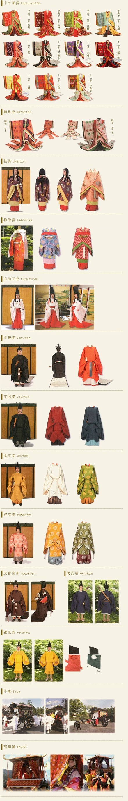 日本平安时代的贵族服饰