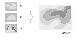 Joy-you采集到LA-analysis