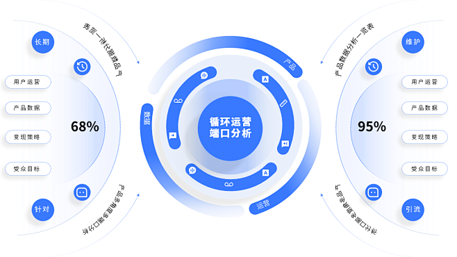 灵明ppt18页原创互联网大厂述职晋升营...