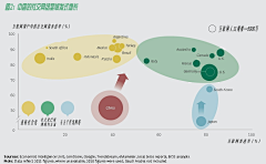 无敌的被窝君采集到Data Charts