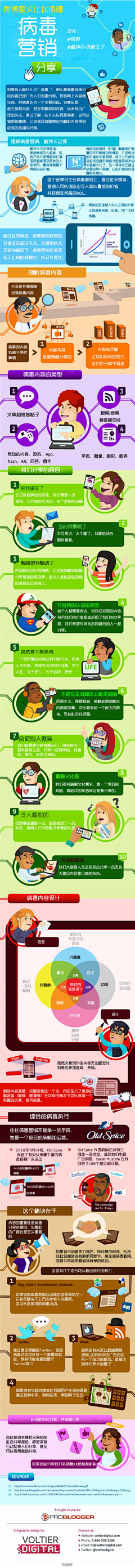 94smart采集到INFOGRAPHIC