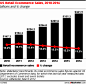 【2010-2016年美国网购市场规模统计和预测】eMarketer预计美国网络购物销售2012年将达到2242亿美元，比2011年增长15.4%