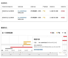 小星~采集到Web端-数据可视化