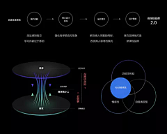 East-RD采集到PPT模版