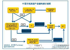 caesar采集到有图