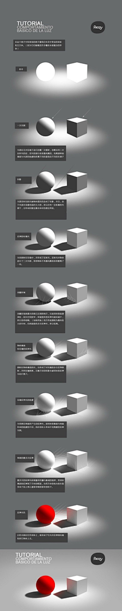 ZZ鸟哥采集到教程