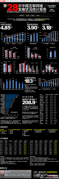 醋溜酱采集到Info graph