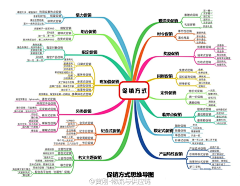 宏亮♀采集到规范流程