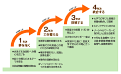 毛衣你好瞎采集到❥ STEP 之 条条框框圈圈