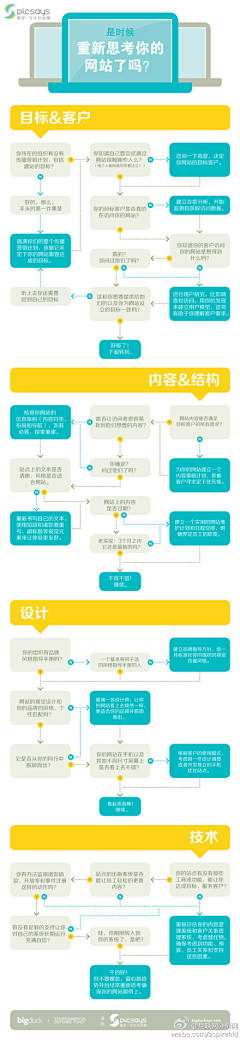 神说要有光采集到设计教程