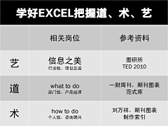 贝西乐采集到信息图 | PPT数据表达