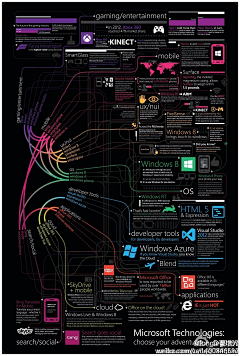 feelcoco采集到Diagram