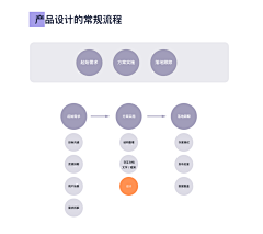 汐格采集到Design.设计教学