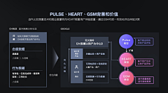 懒人YI位采集到视觉-PPT版式/作品集