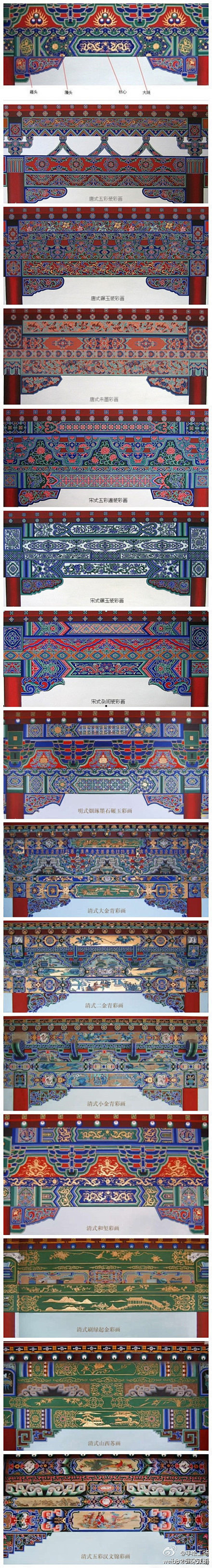 【中国古建筑的各式彩画】古建彩画不仅美观...