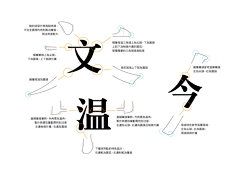 有梨涡的小太阳采集到LOGO字体设计