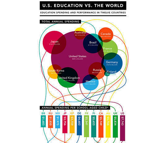 45个国外创意信息图表设计(Infogr...