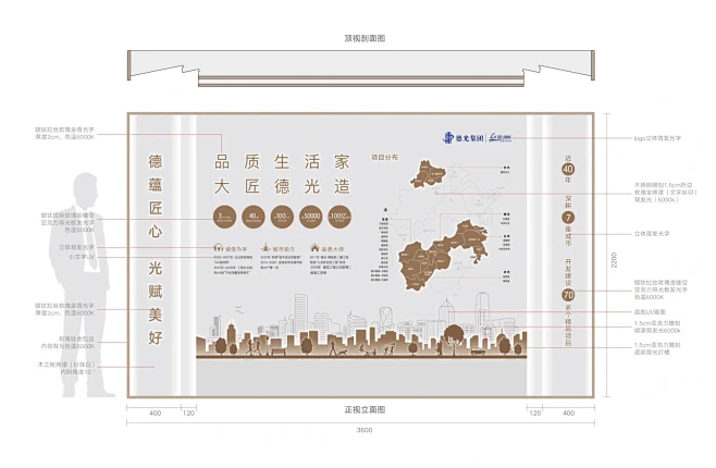 高级感地产文化墙长啥样？ - 小红书