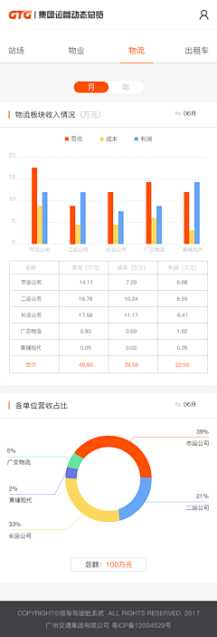 希饭君采集到个人作品_移动端